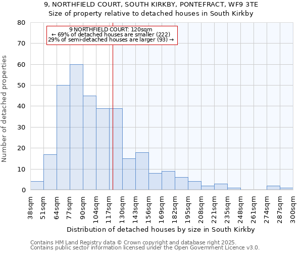 9, NORTHFIELD COURT, SOUTH KIRKBY, PONTEFRACT, WF9 3TE: Size of property relative to detached houses in South Kirkby