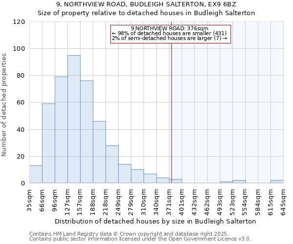 9, NORTHVIEW ROAD, BUDLEIGH SALTERTON, EX9 6BZ: Size of property relative to detached houses in Budleigh Salterton