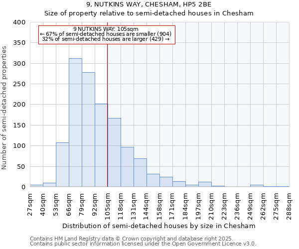 9, NUTKINS WAY, CHESHAM, HP5 2BE: Size of property relative to detached houses in Chesham