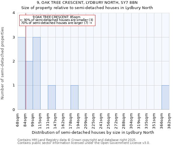 9, OAK TREE CRESCENT, LYDBURY NORTH, SY7 8BN: Size of property relative to detached houses in Lydbury North