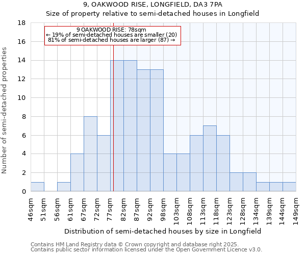 9, OAKWOOD RISE, LONGFIELD, DA3 7PA: Size of property relative to detached houses in Longfield