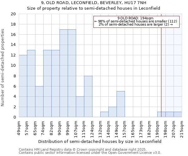 9, OLD ROAD, LECONFIELD, BEVERLEY, HU17 7NH: Size of property relative to detached houses in Leconfield