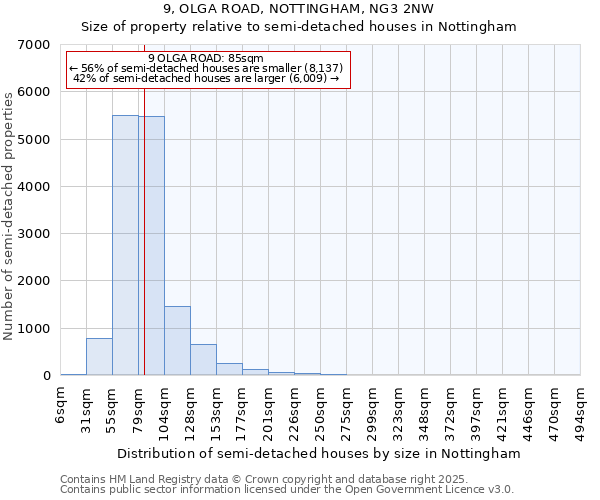 9, OLGA ROAD, NOTTINGHAM, NG3 2NW: Size of property relative to detached houses in Nottingham