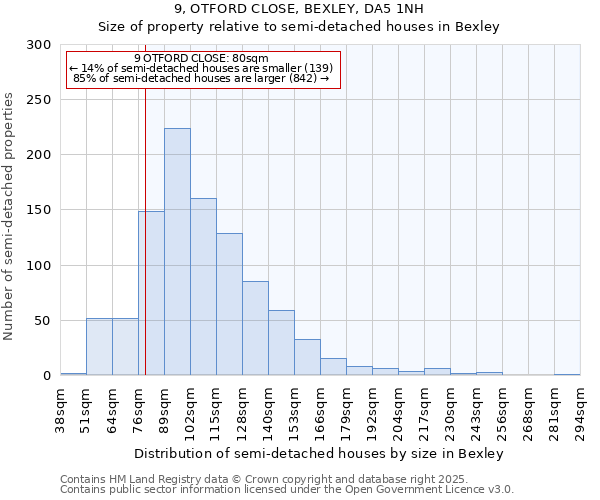 9, OTFORD CLOSE, BEXLEY, DA5 1NH: Size of property relative to detached houses in Bexley