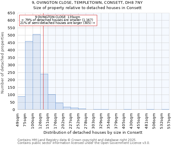 9, OVINGTON CLOSE, TEMPLETOWN, CONSETT, DH8 7NY: Size of property relative to detached houses in Consett