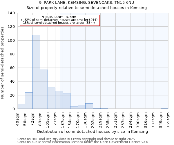 9, PARK LANE, KEMSING, SEVENOAKS, TN15 6NU: Size of property relative to detached houses in Kemsing