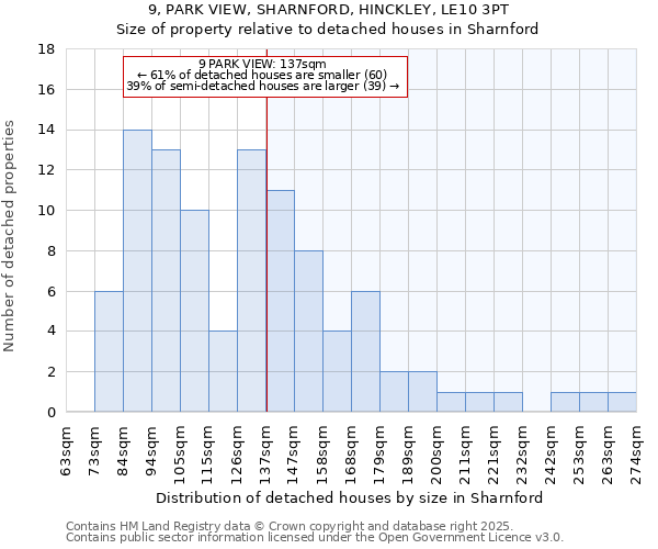 9, PARK VIEW, SHARNFORD, HINCKLEY, LE10 3PT: Size of property relative to detached houses in Sharnford