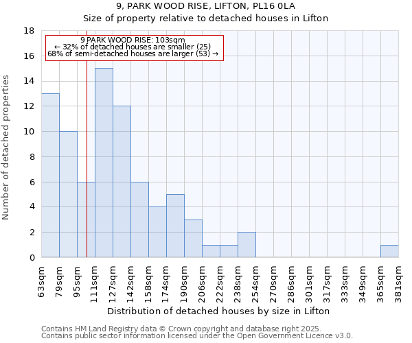 9, PARK WOOD RISE, LIFTON, PL16 0LA: Size of property relative to detached houses in Lifton