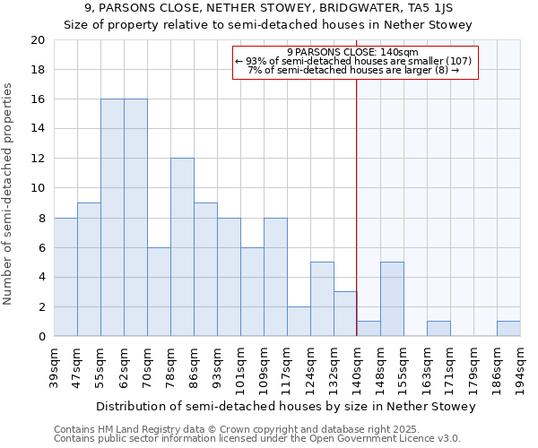 9, PARSONS CLOSE, NETHER STOWEY, BRIDGWATER, TA5 1JS: Size of property relative to detached houses in Nether Stowey