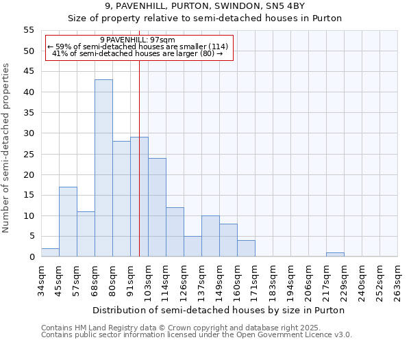 9, PAVENHILL, PURTON, SWINDON, SN5 4BY: Size of property relative to detached houses in Purton