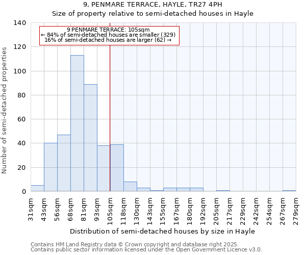 9, PENMARE TERRACE, HAYLE, TR27 4PH: Size of property relative to detached houses in Hayle