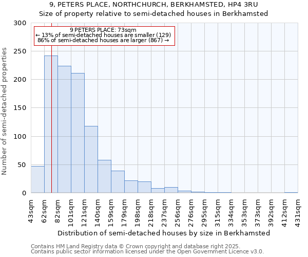 9, PETERS PLACE, NORTHCHURCH, BERKHAMSTED, HP4 3RU: Size of property relative to detached houses in Berkhamsted