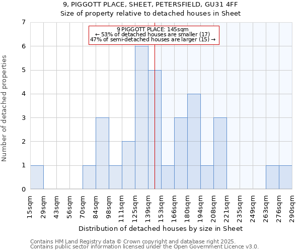 9, PIGGOTT PLACE, SHEET, PETERSFIELD, GU31 4FF: Size of property relative to detached houses in Sheet