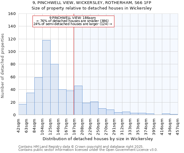 9, PINCHWELL VIEW, WICKERSLEY, ROTHERHAM, S66 1FP: Size of property relative to detached houses in Wickersley