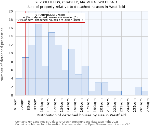 9, PIXIEFIELDS, CRADLEY, MALVERN, WR13 5ND: Size of property relative to detached houses in Westfield