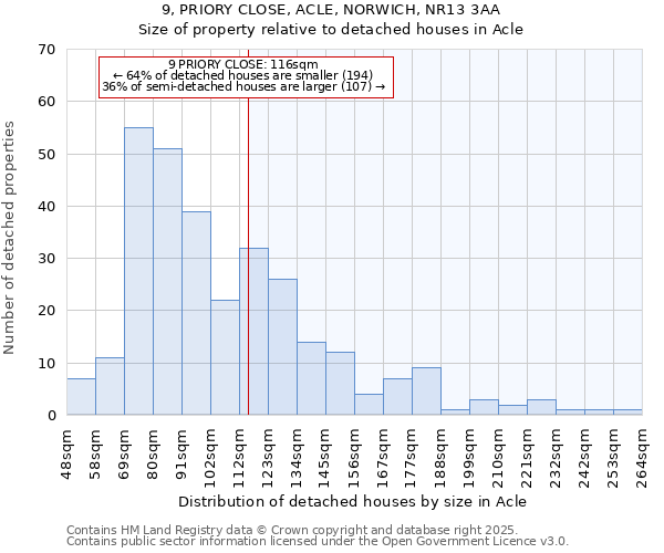 9, PRIORY CLOSE, ACLE, NORWICH, NR13 3AA: Size of property relative to detached houses in Acle