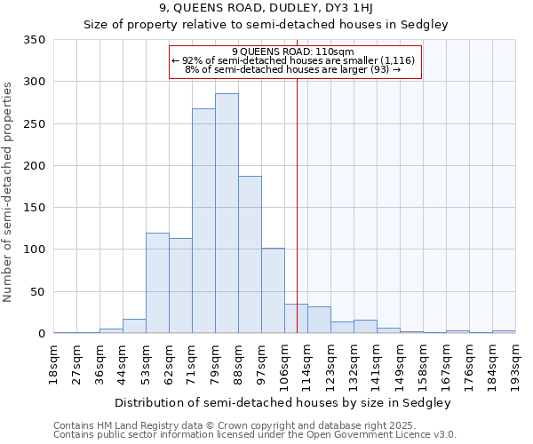 9, QUEENS ROAD, DUDLEY, DY3 1HJ: Size of property relative to detached houses in Sedgley