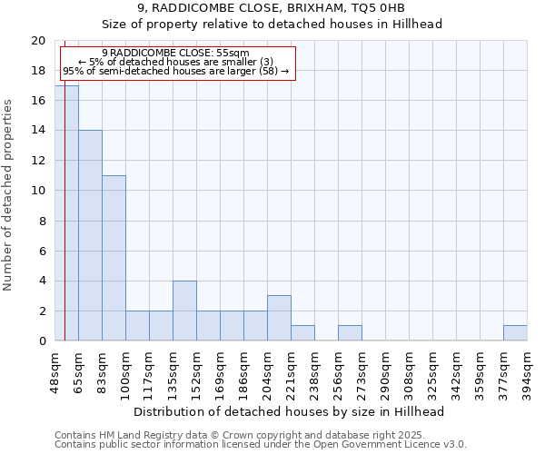 9, RADDICOMBE CLOSE, BRIXHAM, TQ5 0HB: Size of property relative to detached houses in Hillhead