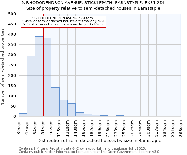 9, RHODODENDRON AVENUE, STICKLEPATH, BARNSTAPLE, EX31 2DL: Size of property relative to detached houses in Barnstaple