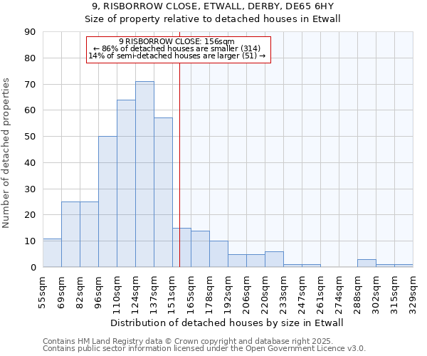 9, RISBORROW CLOSE, ETWALL, DERBY, DE65 6HY: Size of property relative to detached houses in Etwall