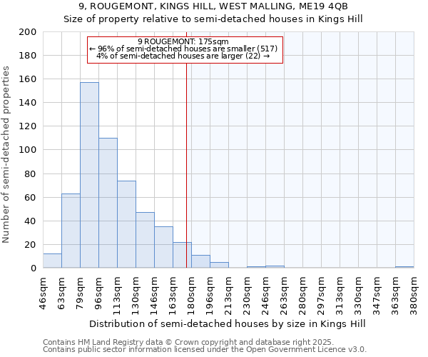 9, ROUGEMONT, KINGS HILL, WEST MALLING, ME19 4QB: Size of property relative to detached houses in Kings Hill