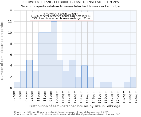 9, ROWPLATT LANE, FELBRIDGE, EAST GRINSTEAD, RH19 2PA: Size of property relative to detached houses in Felbridge