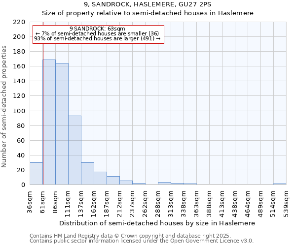 9, SANDROCK, HASLEMERE, GU27 2PS: Size of property relative to detached houses in Haslemere