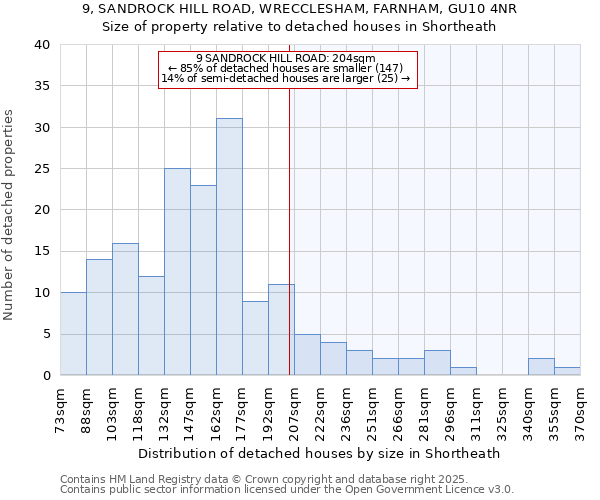 9, SANDROCK HILL ROAD, WRECCLESHAM, FARNHAM, GU10 4NR: Size of property relative to detached houses in Shortheath