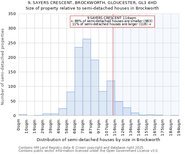 9, SAYERS CRESCENT, BROCKWORTH, GLOUCESTER, GL3 4HD: Size of property relative to detached houses in Brockworth