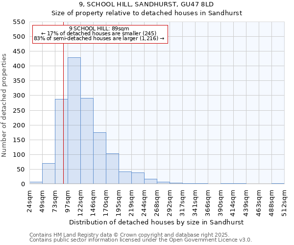 9, SCHOOL HILL, SANDHURST, GU47 8LD: Size of property relative to detached houses in Sandhurst