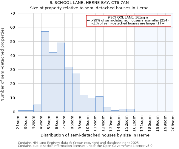 9, SCHOOL LANE, HERNE BAY, CT6 7AN: Size of property relative to detached houses in Herne