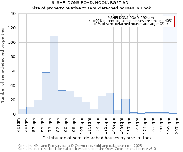 9, SHELDONS ROAD, HOOK, RG27 9DL: Size of property relative to detached houses in Hook