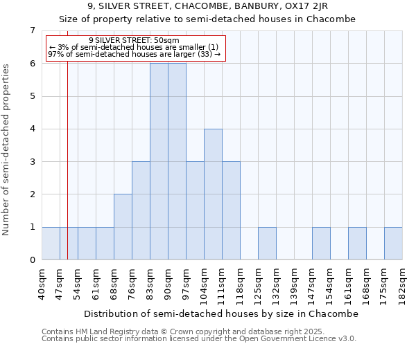 9, SILVER STREET, CHACOMBE, BANBURY, OX17 2JR: Size of property relative to detached houses in Chacombe