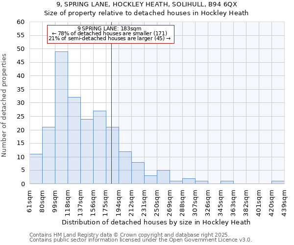 9, SPRING LANE, HOCKLEY HEATH, SOLIHULL, B94 6QX: Size of property relative to detached houses in Hockley Heath