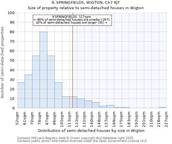 9, SPRINGFIELDS, WIGTON, CA7 9JT: Size of property relative to detached houses in Wigton