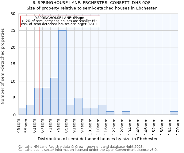 9, SPRINGHOUSE LANE, EBCHESTER, CONSETT, DH8 0QF: Size of property relative to detached houses in Ebchester