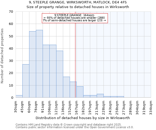 9, STEEPLE GRANGE, WIRKSWORTH, MATLOCK, DE4 4FS: Size of property relative to detached houses in Wirksworth