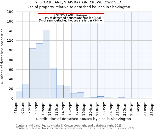 9, STOCK LANE, SHAVINGTON, CREWE, CW2 5ED: Size of property relative to detached houses in Shavington