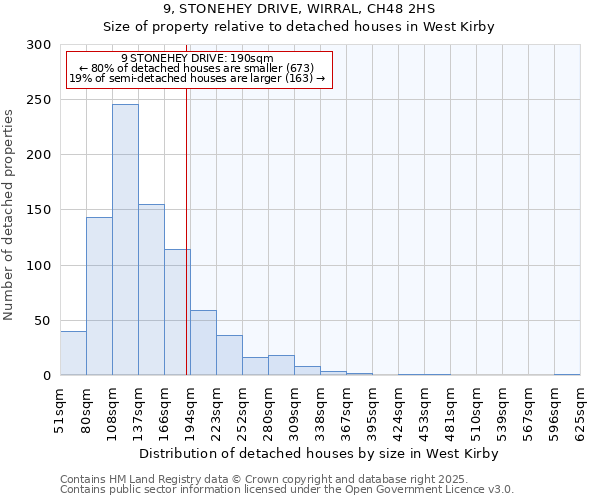 9, STONEHEY DRIVE, WIRRAL, CH48 2HS: Size of property relative to detached houses in West Kirby