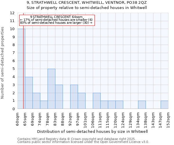 9, STRATHWELL CRESCENT, WHITWELL, VENTNOR, PO38 2QZ: Size of property relative to detached houses in Whitwell