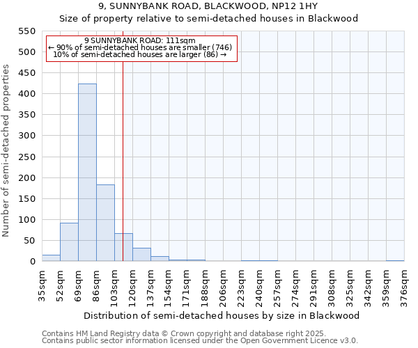 9, SUNNYBANK ROAD, BLACKWOOD, NP12 1HY: Size of property relative to detached houses in Blackwood