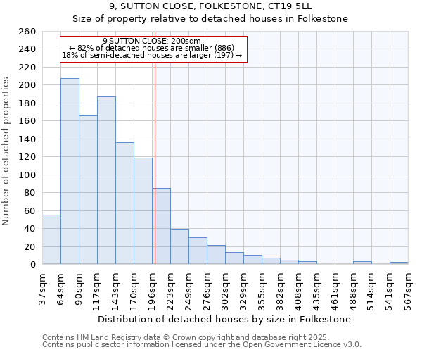 9, SUTTON CLOSE, FOLKESTONE, CT19 5LL: Size of property relative to detached houses in Folkestone