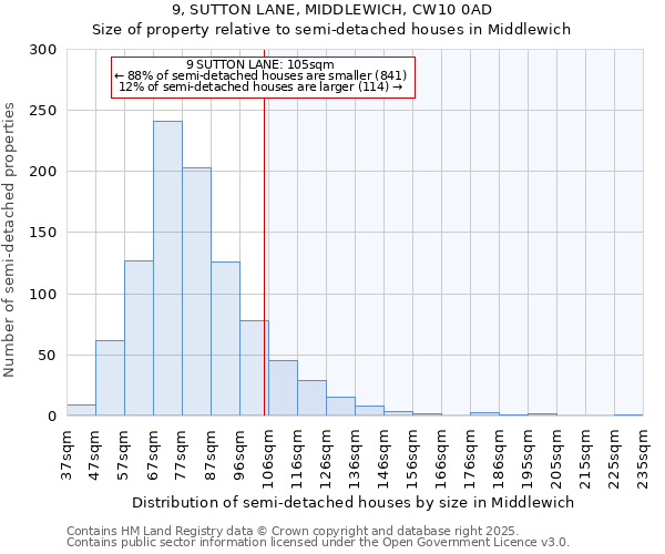 9, SUTTON LANE, MIDDLEWICH, CW10 0AD: Size of property relative to detached houses in Middlewich