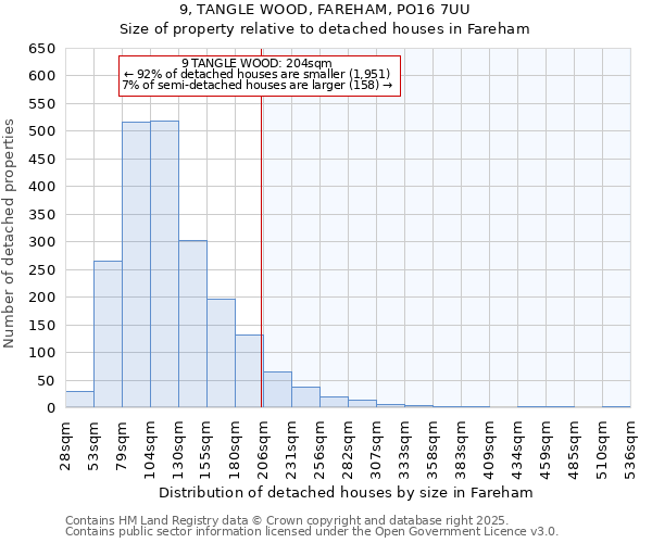 9, TANGLE WOOD, FAREHAM, PO16 7UU: Size of property relative to detached houses in Fareham