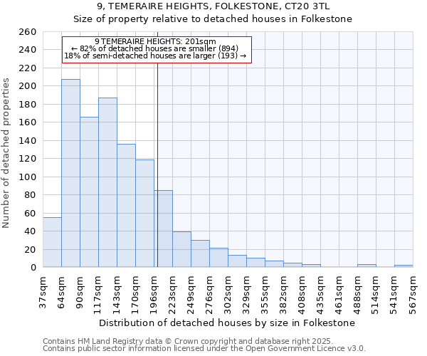 9, TEMERAIRE HEIGHTS, FOLKESTONE, CT20 3TL: Size of property relative to detached houses in Folkestone