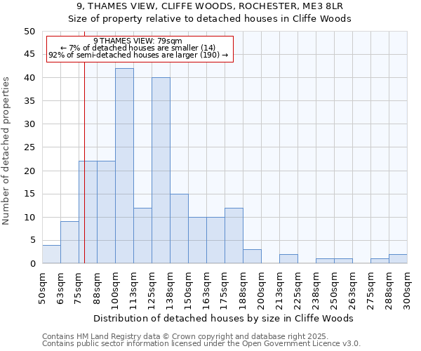 9, THAMES VIEW, CLIFFE WOODS, ROCHESTER, ME3 8LR: Size of property relative to detached houses in Cliffe Woods