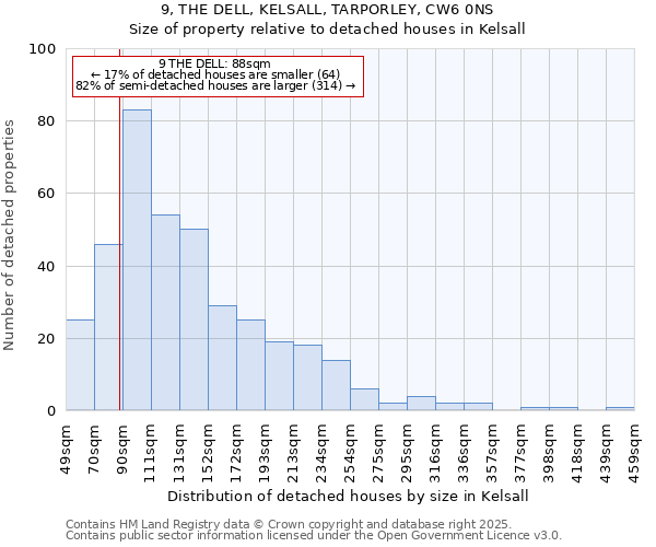 9, THE DELL, KELSALL, TARPORLEY, CW6 0NS: Size of property relative to detached houses in Kelsall