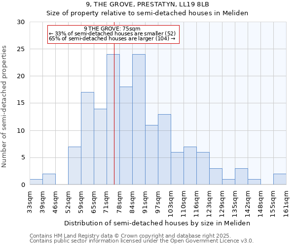 9, THE GROVE, PRESTATYN, LL19 8LB: Size of property relative to detached houses in Meliden