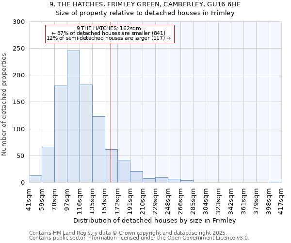 9, THE HATCHES, FRIMLEY GREEN, CAMBERLEY, GU16 6HE: Size of property relative to detached houses in Frimley