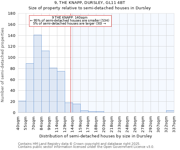 9, THE KNAPP, DURSLEY, GL11 4BT: Size of property relative to detached houses in Dursley